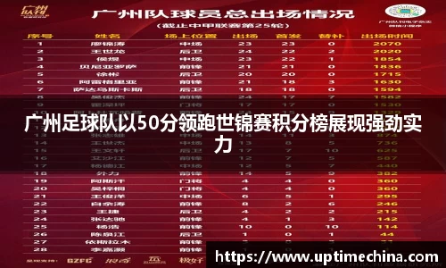 广州足球队以50分领跑世锦赛积分榜展现强劲实力