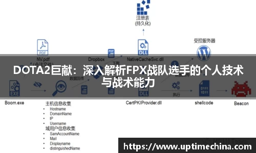 DOTA2巨献：深入解析FPX战队选手的个人技术与战术能力