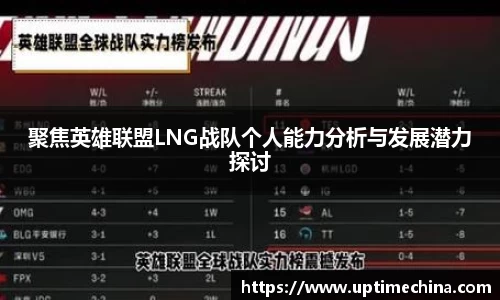 聚焦英雄联盟LNG战队个人能力分析与发展潜力探讨