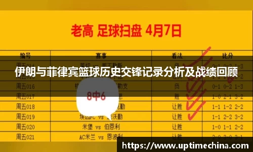 伊朗与菲律宾篮球历史交锋记录分析及战绩回顾